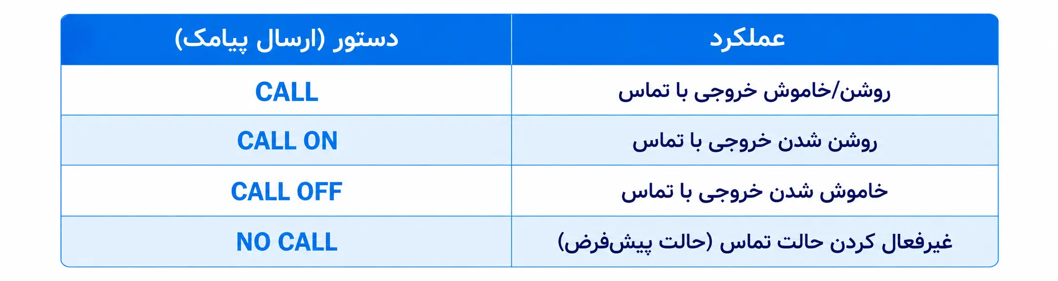 جدول کنترل تماس